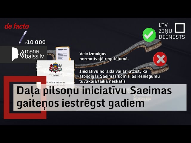 Daļa pilsoņu iniciatīvu Saeimas gaiteņos iestrēgst gadiem Daļa pilsoņu iniciatīvu Saeimas gaiteņos iestrēgst gadiem